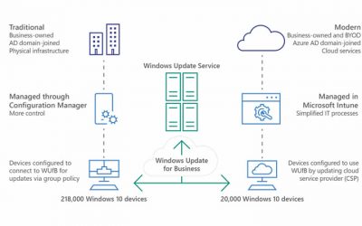 How Microsoft Intune Helps Your Business