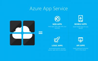 MS Azure Modernisation Made Simple