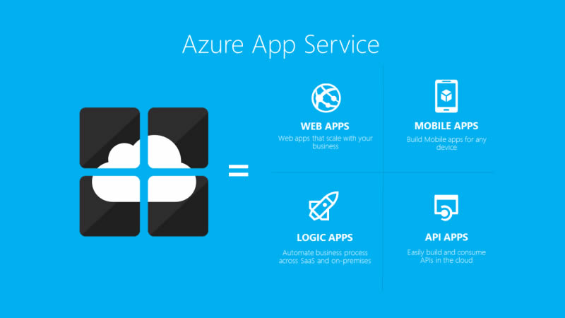 MS Azure Modernisation Made Simple
